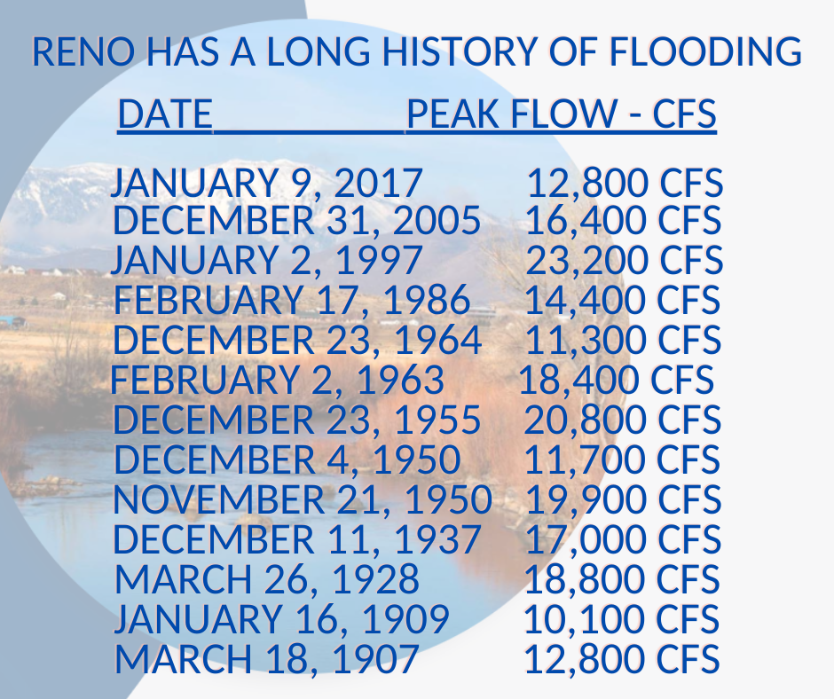 Chart with thirteen entries that rank the highest peak flows on the Truckee River dating back to 1907 